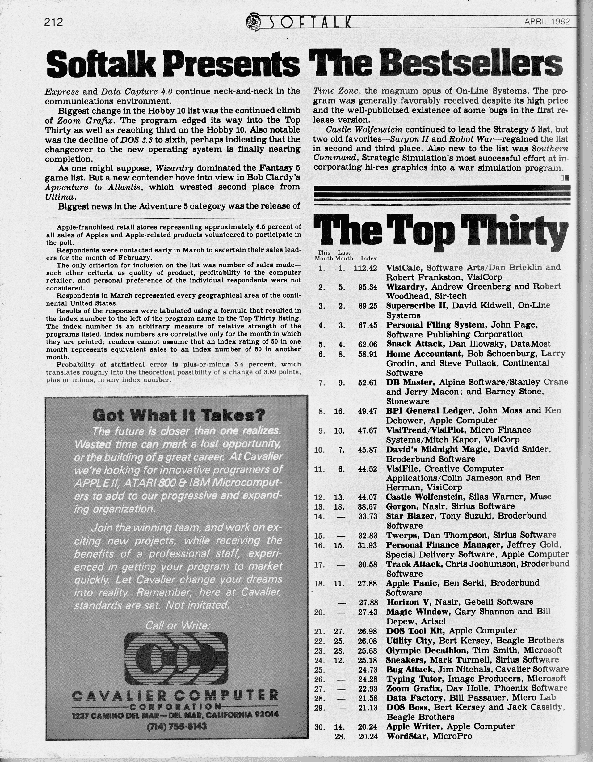 Softalk Best Sellers - April 1982